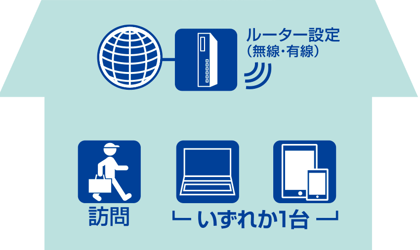インターネット接続パック図