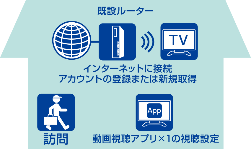 テレビネット接続パック図