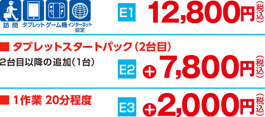 12,800円（税込）、スタブレットスタートパック（2台目） 7,800円（税込）、1作業20分程度 2,000円（税込）