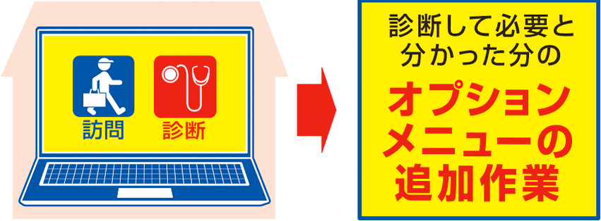診断して必要と分かった分のオプションメニューの追加作業