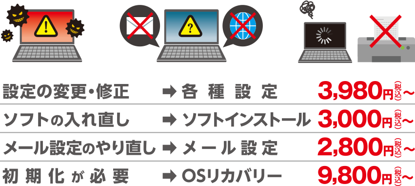 各種設定 3,980円（税込）～／ソフトインストール 3,000円（税込）～／メール設定 2,800円（税込）～／OSリカバリー 9,800円（税込）～